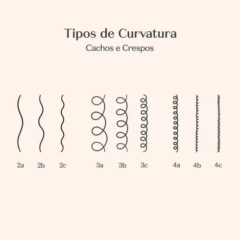 O Boticário Match Ciência das Curvas Conditioner and Leave-in 300ml